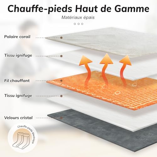 Chauffe pieds électrique avec contrôle de température et mobilité améliorée