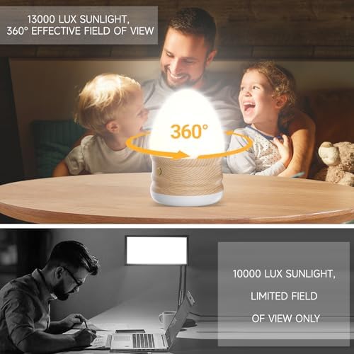 Lampe luminothérapie 13.000 Lux pour énergie et bien-être sans UV