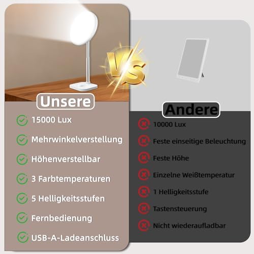 Lampe luminothérapie 15000 lux avec fonctions avancées et port USB-A