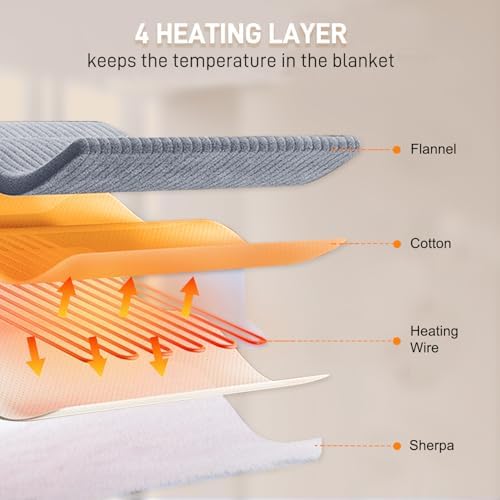 Couverture chauffante avec chauffage rapide, sécurité renforcée et entretien facile