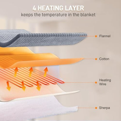 Couverture chauffante avec chauffage rapide, sécurité renforcée et entretien facile