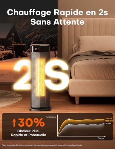 Chauffage d'appoint rapide et silencieux avec couverture étendue et sécurité renforcée