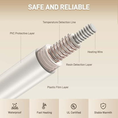 Couverture chauffante avec chauffage rapide, sécurité renforcée et entretien facile