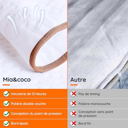 Couverture chauffante en polaire épaisse avec réglages de chaleur et sécurité avancée