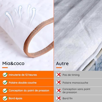 Couverture chauffante en polaire épaisse avec réglages de chaleur et sécurité avancée