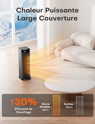 Chauffage d'appoint rapide et silencieux avec couverture étendue et sécurité renforcée