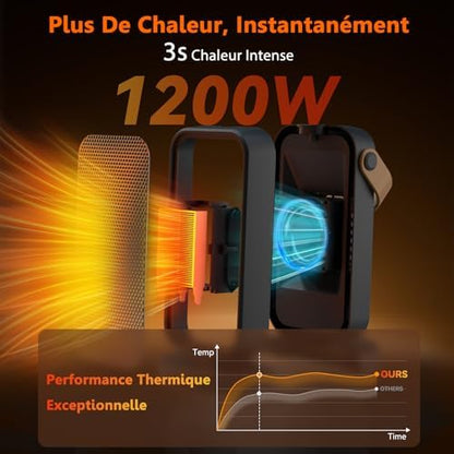 Chauffage d'appoint puissant et polyvalent pour un confort optimal
