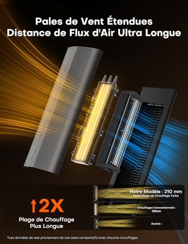 Chauffage d'appoint rapide et silencieux avec couverture étendue et sécurité renforcée