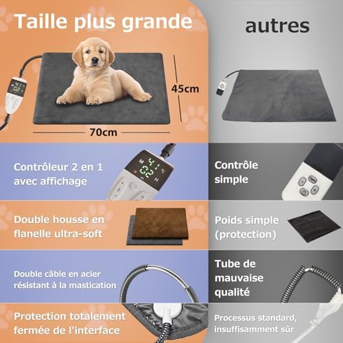 Couverture chauffante pour animaux avec contrôle de température et sécurité avancée