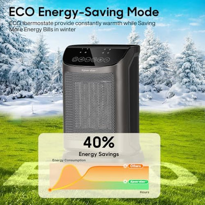 Chauffage d'appoint rapide et sécurisé avec économie d'énergie